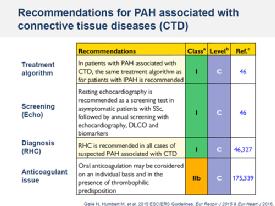 Associated PAH comments and proposals - O. Sitbon 